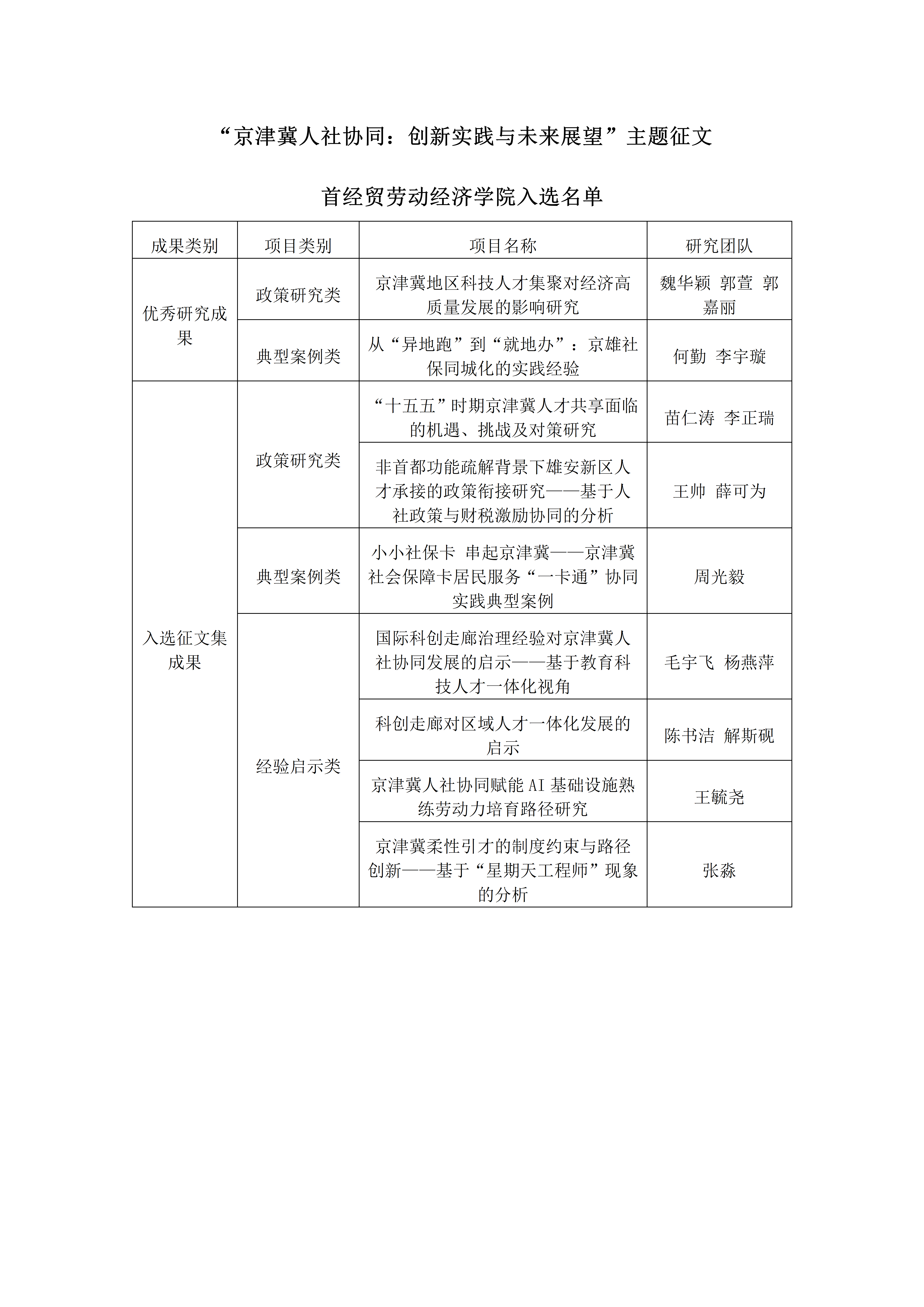 “京津冀人社协同：创新实践与未来展望”主题征文总结交流会在动画疯
举办_04.png
